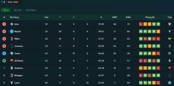 serie a co bao nhieu vong dau2