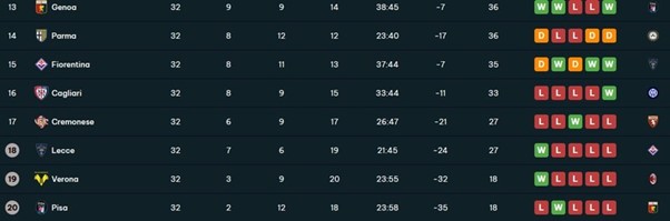 serie a co bao nhieu vong dau3