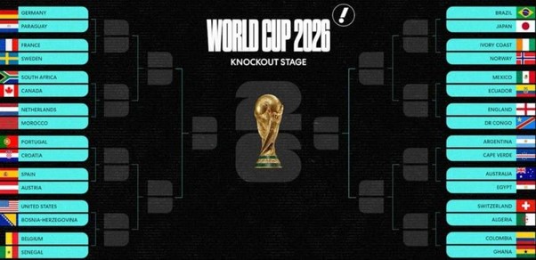 Toàn cảnh nhánh đấu vòng 16 đội World Cup mới nhất đầy kịch tính